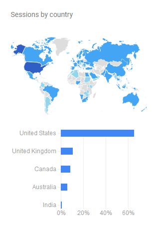 Advertising Statistics for Alzheimer's and Dementia