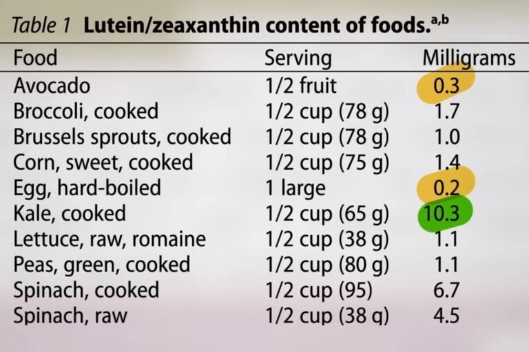 A list of brain-healthy foods to fight Alzheimer's