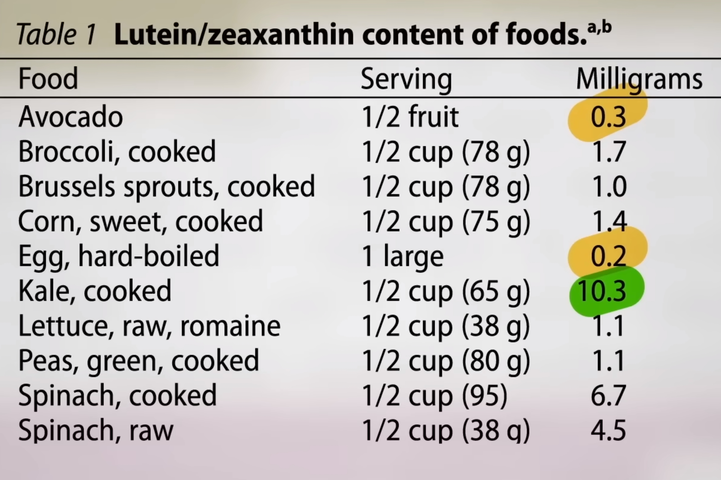 A list of brain-healthy foods to fight Alzheimer's