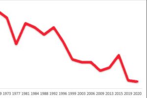 40-Year Decline in Rates of Dementia - upload.wikimedia.org.jpg